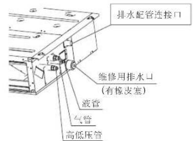 DAIKIN FJRAP50AAP - (1). 安装排水配管。 - 2