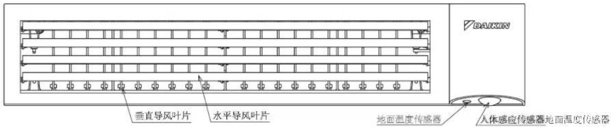 DAIKIN FQRSP32AAN - 部件名称及其功能 - 4