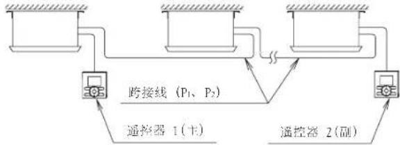 DAIKIN FQRSP32AAN - [注意] - 1