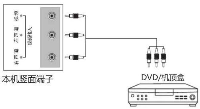 Skyworth 43E361S - 使用视频 连接 机顶 盒或DVD - 1