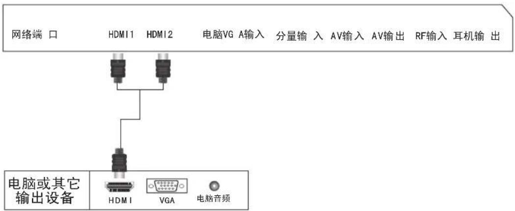 Skyworth 50E366W - 连接 信号介绍HDMI - 1