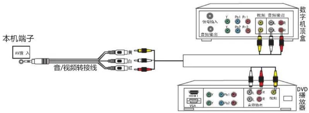 Skyworth 50E366W - 使用视频 连接机顶盒或DVD设备 - 1