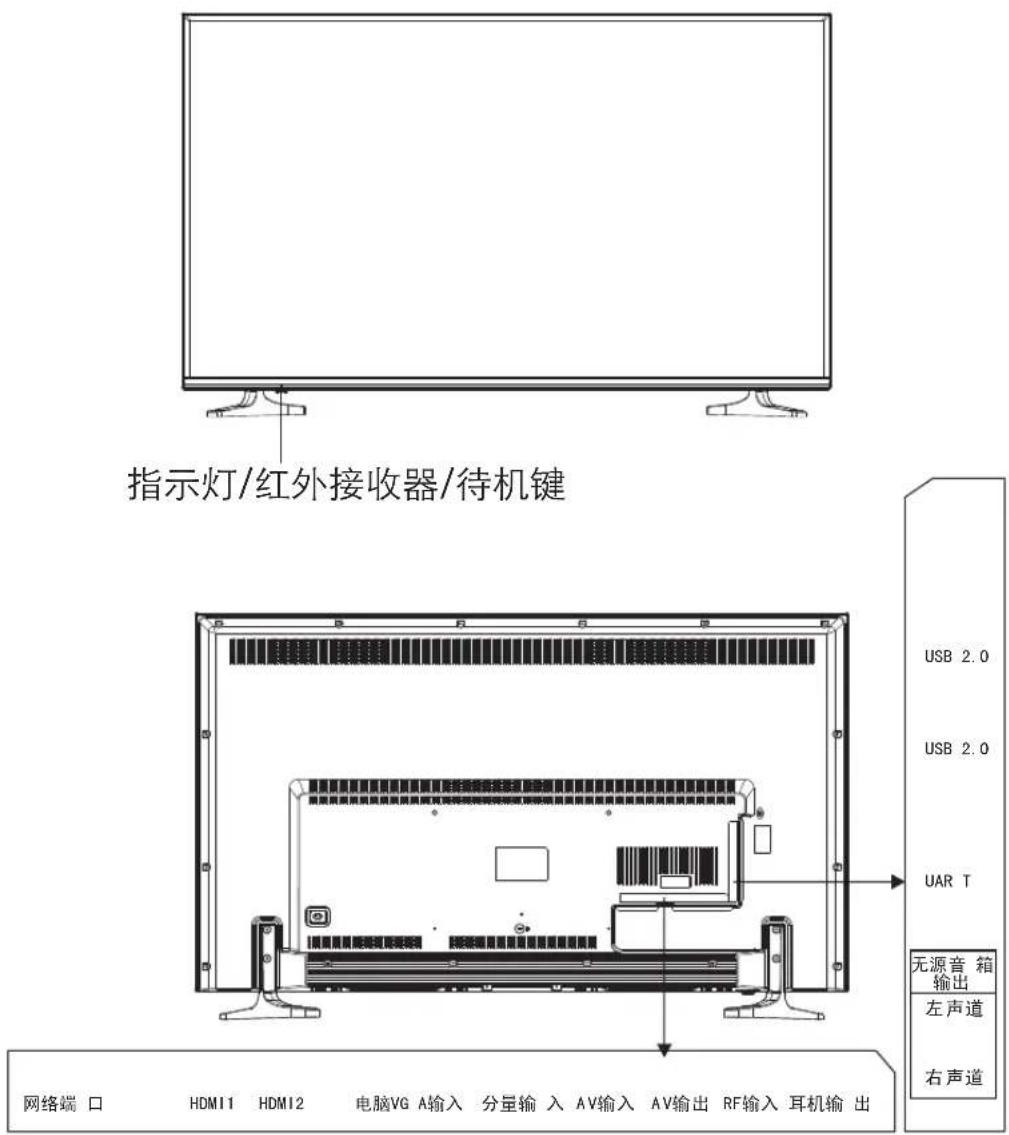 Skyworth 50E366W - 连接模数信号介绍 - 1