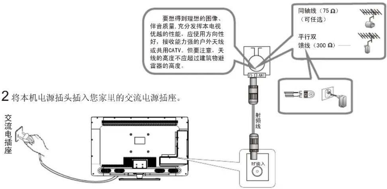 Skyworth 32E81RA - 连接模拟信号介绍 - 1