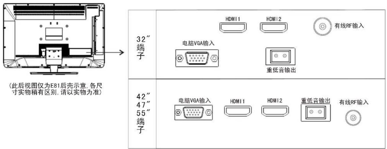 Skyworth 32E81RA - 查看遥控器 - 7