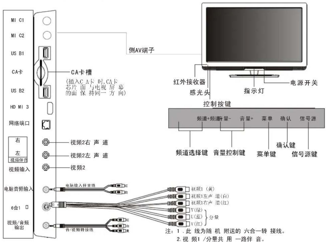 Skyworth 32E81RA - 查看遥控器 - 6