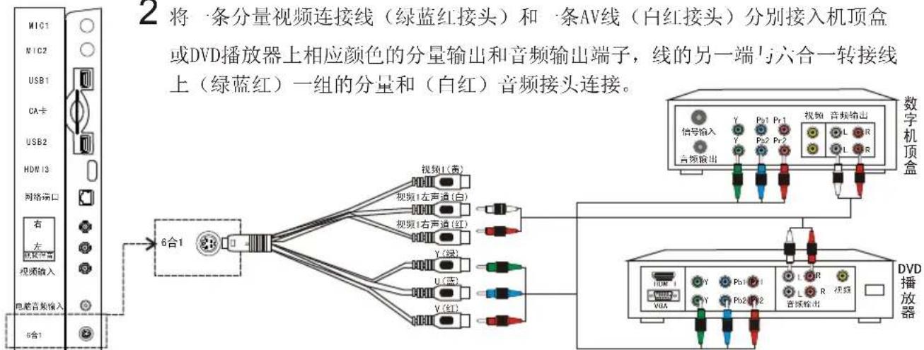 Skyworth 32E81RA - 使用色差(分量)连接机顶盒或DVD - 1