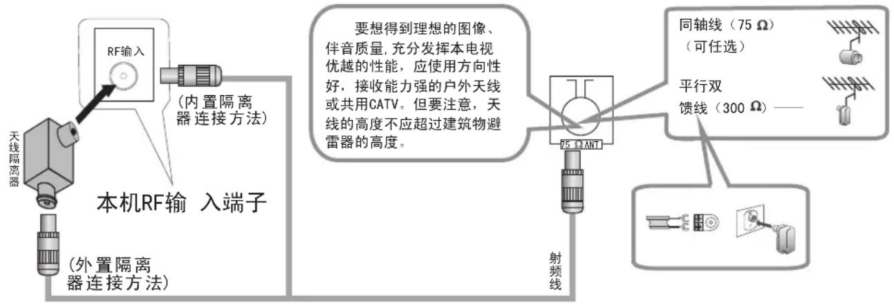 Skyworth 32E361W - 连接模拟信号介绍 - 1