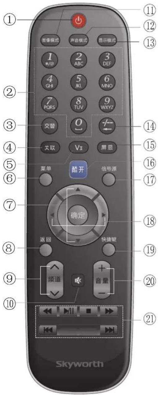Skyworth 32E361W - 遥控器 - 1
