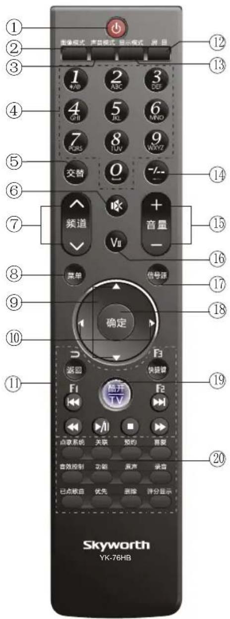 Skyworth 5E570RG - 查看遥控器 - 1