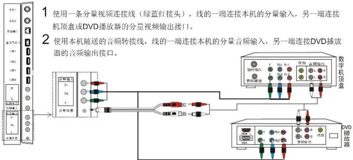Skyworth 5E570RG - 使用色差(分量)连接机顶盒或DVD设备 - 1