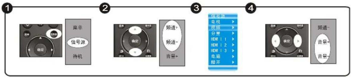 Skyworth 5E570RG - 使用视频连接机顶盒或DVD - 2