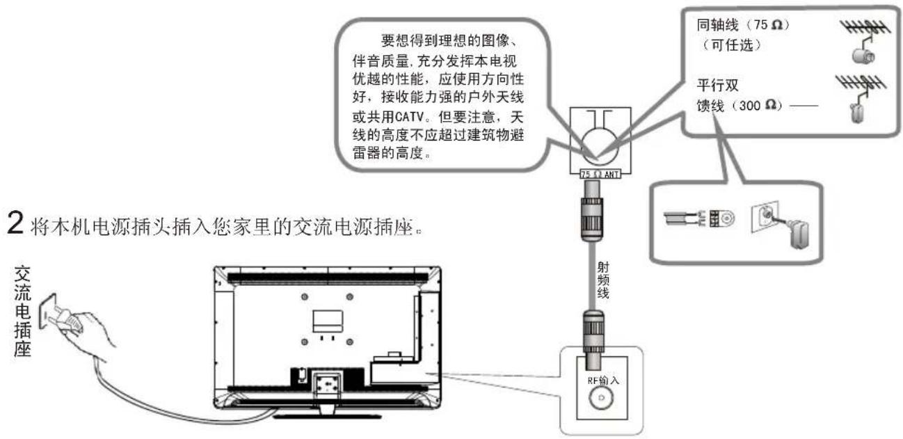 Skyworth 5E570RG - 连接模拟信号介绍 - 1