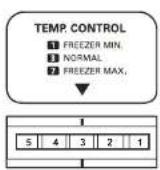 LG GN-U212SVK - CONTROLS FOR FREEZER COMPARTMENT - 1