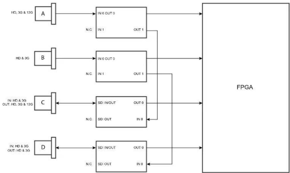 Barco UDX-U32 - SDI Input & output - How does it work? - 2