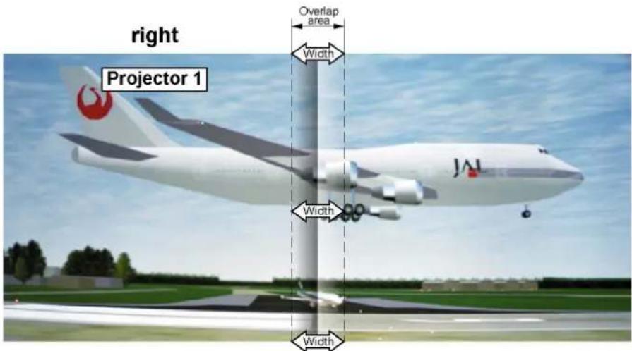 right Projector 1 Overlap area Width Width Width