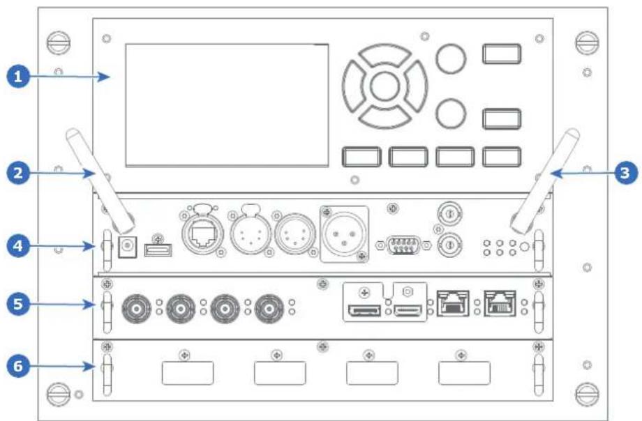Diagram of an internal computer rack with labeled ports and connectors, showing numbered parts for identification.