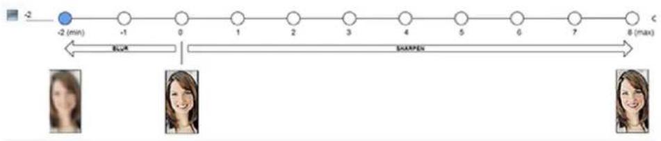 Barco UDX-U32 - About adjusting the sharpness - 1