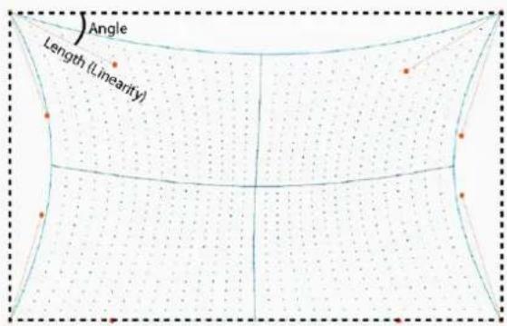 Angle Length (Linearity)