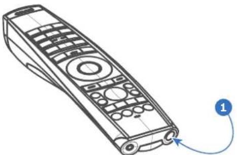 Barco UDX-U32 - Purpose of the remote control on/off button - 1