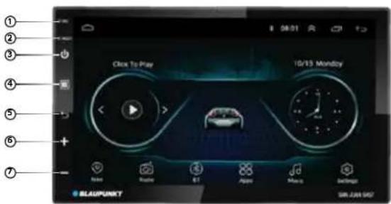 BLAUPUNKT San Juan 945T - KEY FUNCTIONS - 1