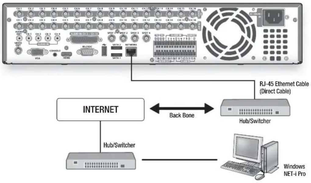 Hanwha SHR-8080 - CONNECTING THE RS-485 DEVICE - 4