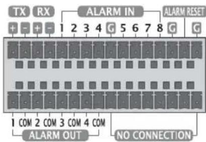 Hanwha SHR-8080 - CONNECTING THE ALARM INPUT/OUTPUT - 1