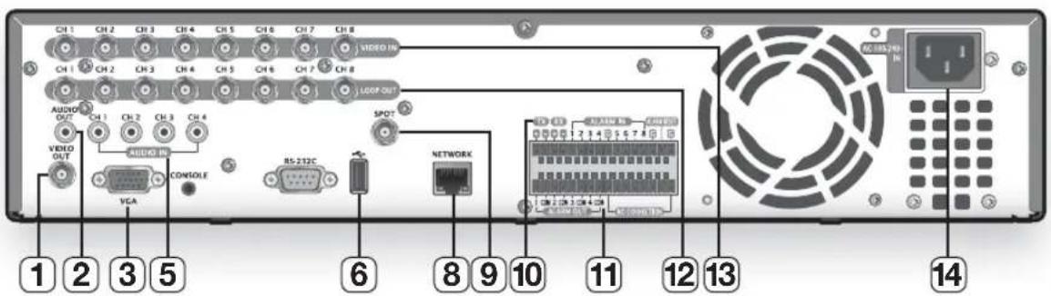 Hanwha SHR-8080 - PART NAMES AND FUNCTIONS (REAR) - 1