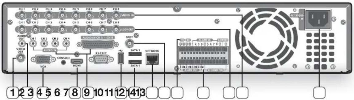 Hanwha SHR-8080 - PART NAMES AND FUNCTIONS (REAR) - 3