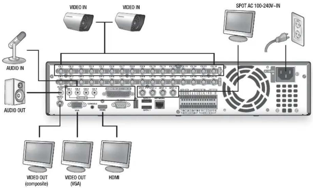 Hanwha SHR-8080 - CONNECTING THE VIDEO, AUDIO, AND MONITOR - 1