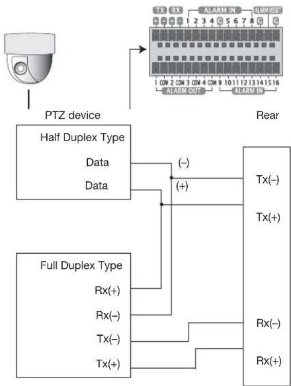 Hanwha SHR-8080 - CONNECTING THE RS-485 DEVICE - 3