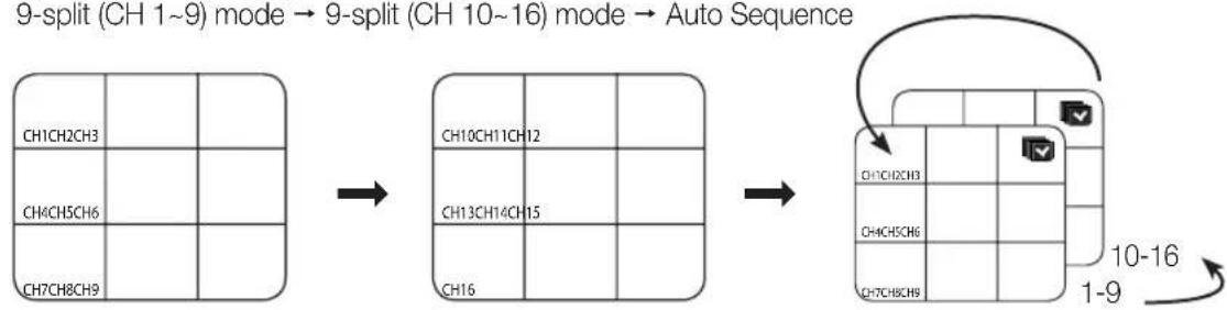 Hanwha SHR-8080 - Manual Switching - 1