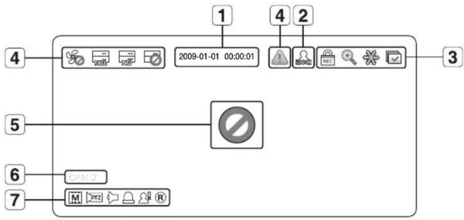 Hanwha SHR-8080 - Icons on the Live Screen - 1
