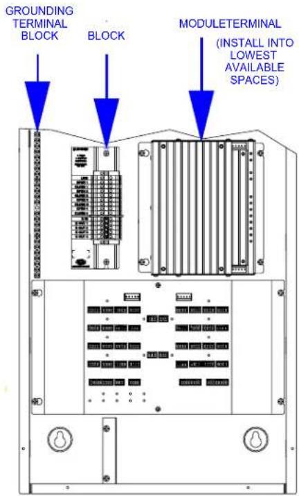 GROUNDING TERMINAL BLOCK BLOCK MODULETERMINAL (INSTALL INTO LOWEST AVAILABLE SPACES)