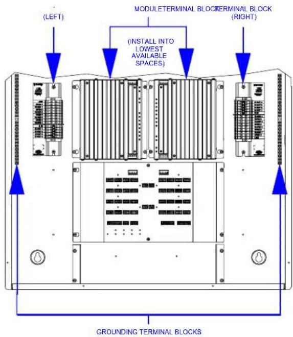 (LEFT) MODULE TERMINAL BLOCK TERMINAL BLOCK (INSTALL INTO LOWEST AVAILABLE SPACES) (GROUNDING TERMINAL BLOCKS)