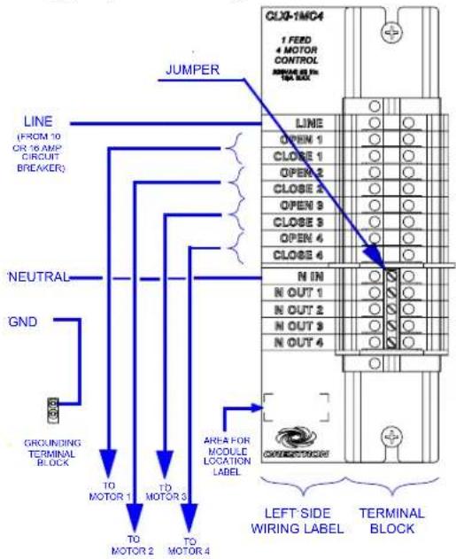 JUMPER LINE (FROM 10 OR 16 AMP CIRCUIT BREAKER) NEUTRAL GND GROUNDING TERMINAL BLOCK TO MOTOR 1 TO MOTOR 3 TO MOTOR 2 TO MOTOR 4 AREA FOR MODULE LOCATION LABEL CLXI-1MC4 1 FEED 4 MOTOR CONTROL REVEE OR IN TRA OUT N IN N OUT 1 N OUT 2 N OUT 3 N OUT 4 LEFT SIDE WIRING LABEL TERMINAL BLOCK