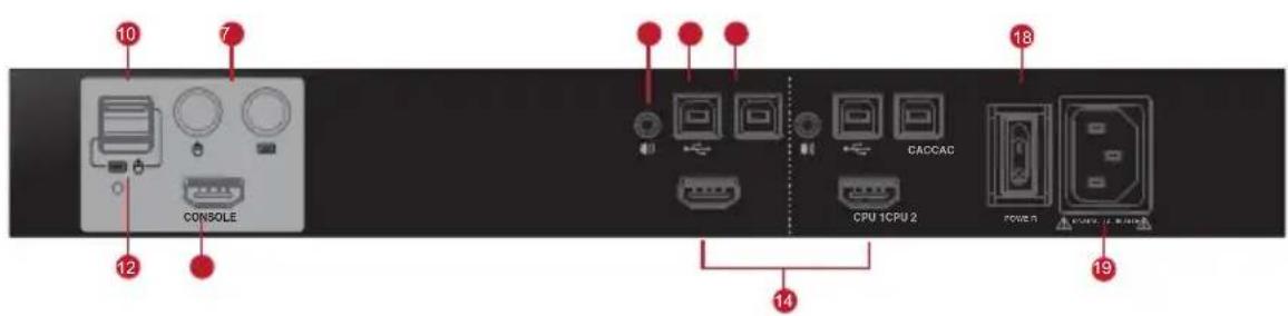 IOGEAR GCS1318TAA3 - Rear View - 2