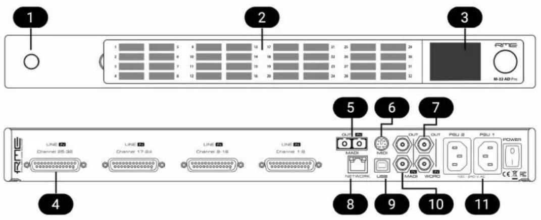 1 2 3 RME M-32 AD Pro 4 LINE 10 Channel 25-38 LINE 10 Channel 17-34 LINE 10 Channel 9-16 LINE 10 OUT MADE NETWORK USB MAX MAXI WORD PSU 8 PSU 1 POWER 10 11 8 9 5 6 7