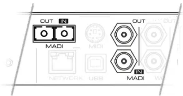 OUT IN MADI MIDI OUT IN MADI NETWORK USB