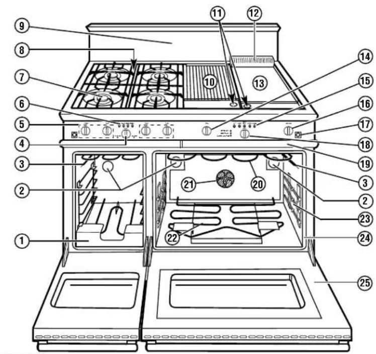 GE ZDP36N4DWSS - Design information - 1