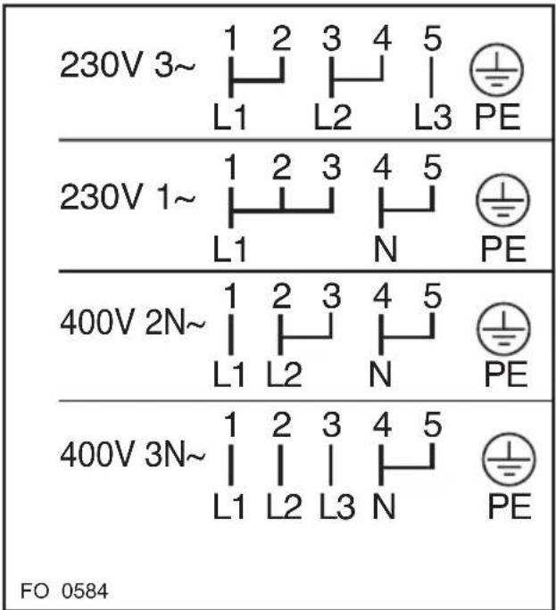 230V 3~ L1 2 3 4 5 L2 L3 PE 230V 1~ L1 2 3 4 5 N PE 400V 2N~ L1 2 3 4 5 L2 N PE 400V 3N~ L1 2 3 4 5 L2 L3 N PE FO 0584