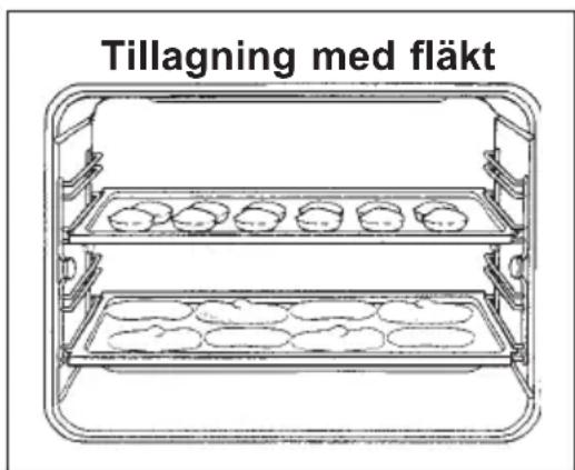 Tillagning med fläkt