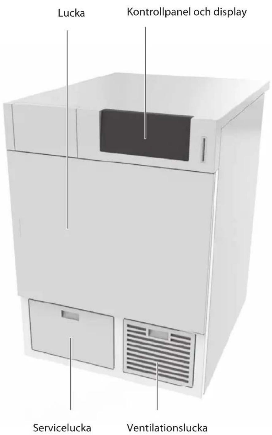 Lucka Kontrollpanel och display Servicelucka Ventilationslucka