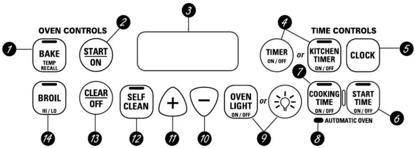 GE JB600WDWW - Using the oven controls. (on some models) - 1