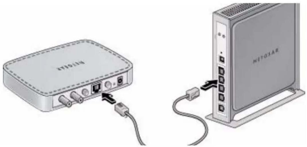 NETGEAR MCA1001v1 - Using with a DSL Modem - 5