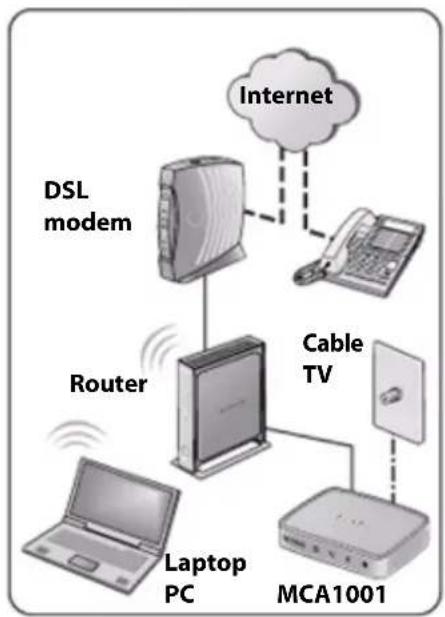 NETGEAR MCA1001v1 - Using with a DSL Modem - 3
