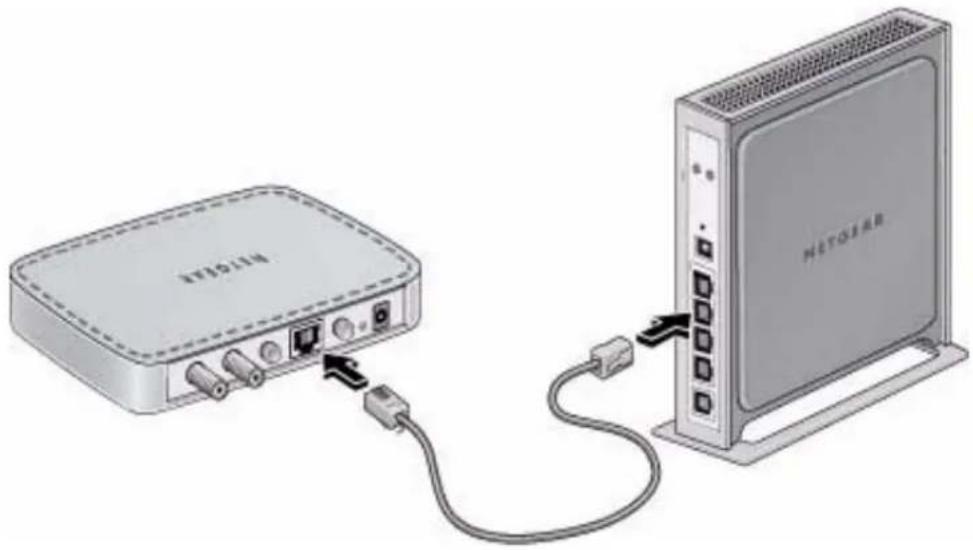 NETGEAR MCA1001v1 - Using with a Cable Modem - 5