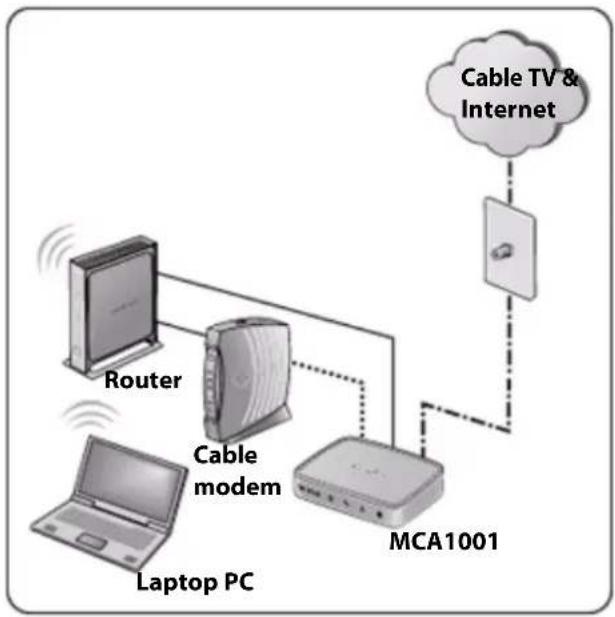 NETGEAR MCA1001v1 - Using with a Cable Modem - 3