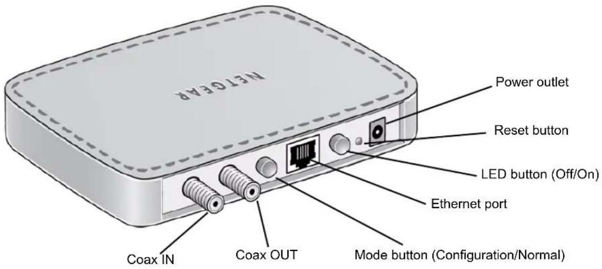 NET10E4A Power outlet Reset button LED button (Off/On) Ethernet port Coax IN Coax OUT Mode button (Configuration/Normal)