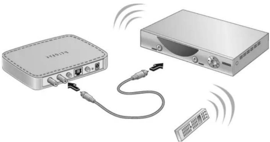 NETGEAR MCA1001v1 - Using with Multimedia Devices - 8